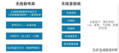 稀缺芯片股 造出了全球首颗etc芯片,叠加物联网 无人机等概念
