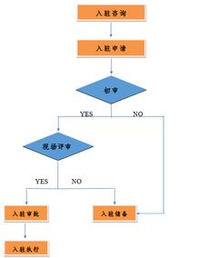 电子科技大学经济与管理学院MBA项目 物联网技术研发前沿探索