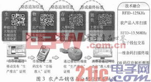 基于物联网技术的智能农业应用系统 研发背景、技术架构与实践应用