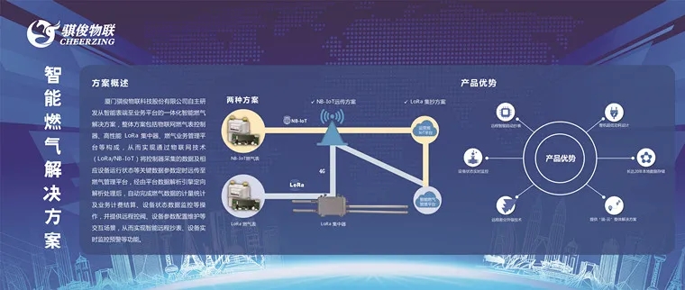 智连万物|骐俊物联亮相IOTE 2020国际物联网展，以技术研发驱动产业变革