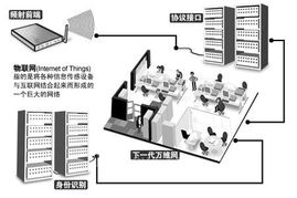 解密物联网 技术研发如何重塑普通生活的诗意与温度