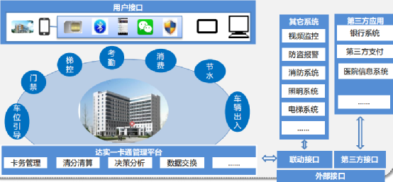 物联网赋能智慧医院 达实技术铸造&ldquo;湘中医疗明珠&rdquo;